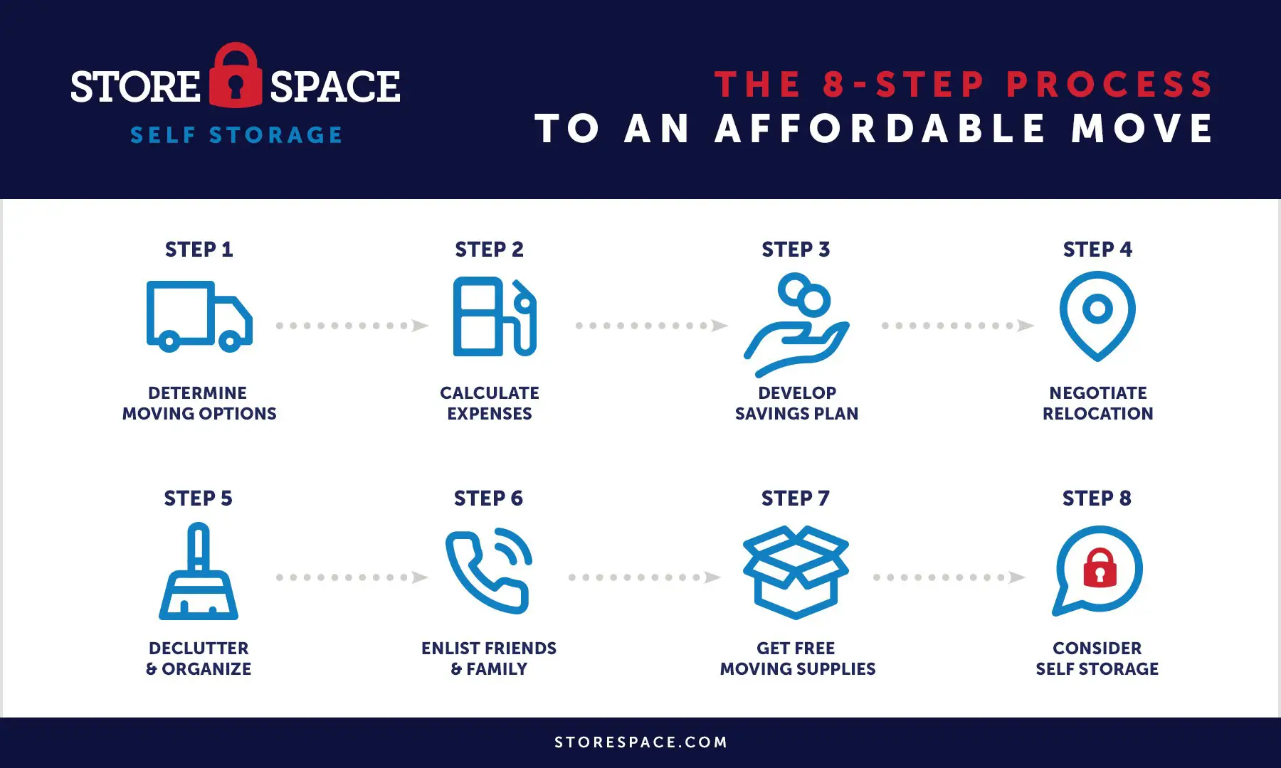 8 Step Process for affordable moving graphic