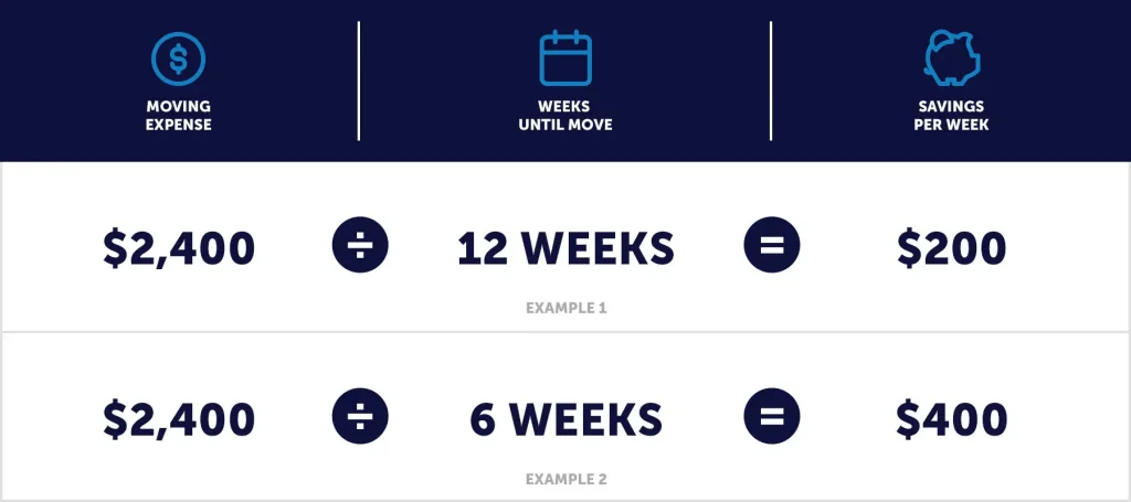 moving expense chart