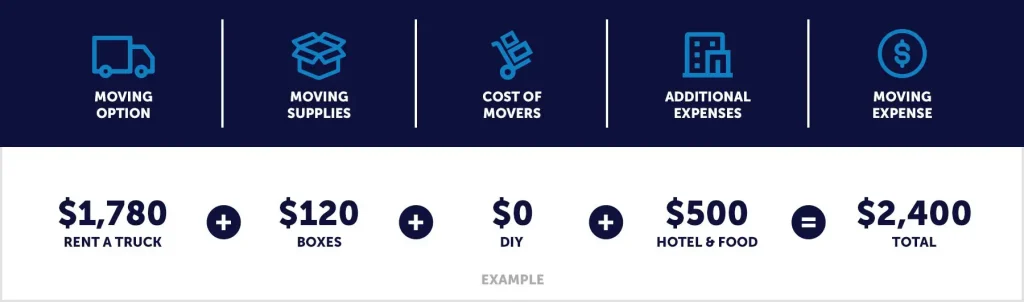 moving expenses graphic